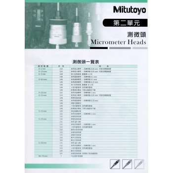 第二單元-測微頭(分厘卡頭)